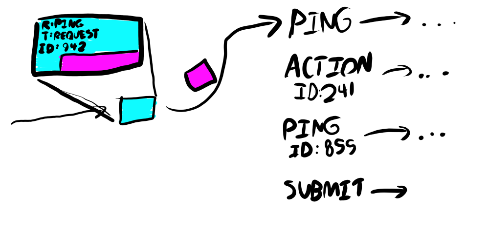 An illustration of the Clusterfun topic routing process