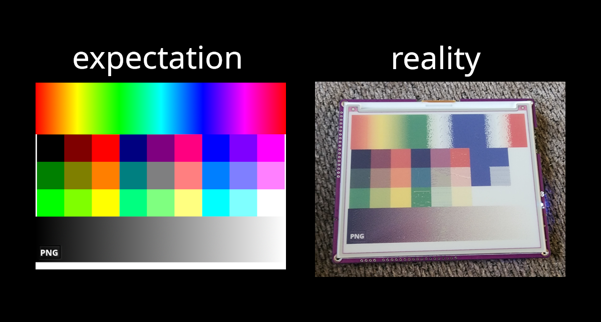 The expected image on the left, the actual displayed image on the right