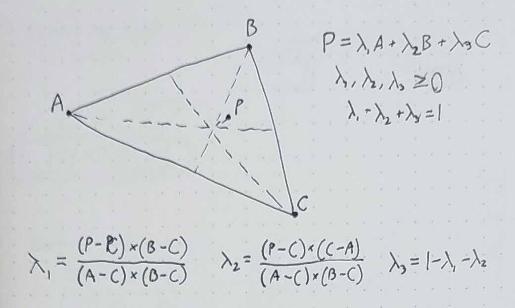 Illustration of Barycentric coordinates
