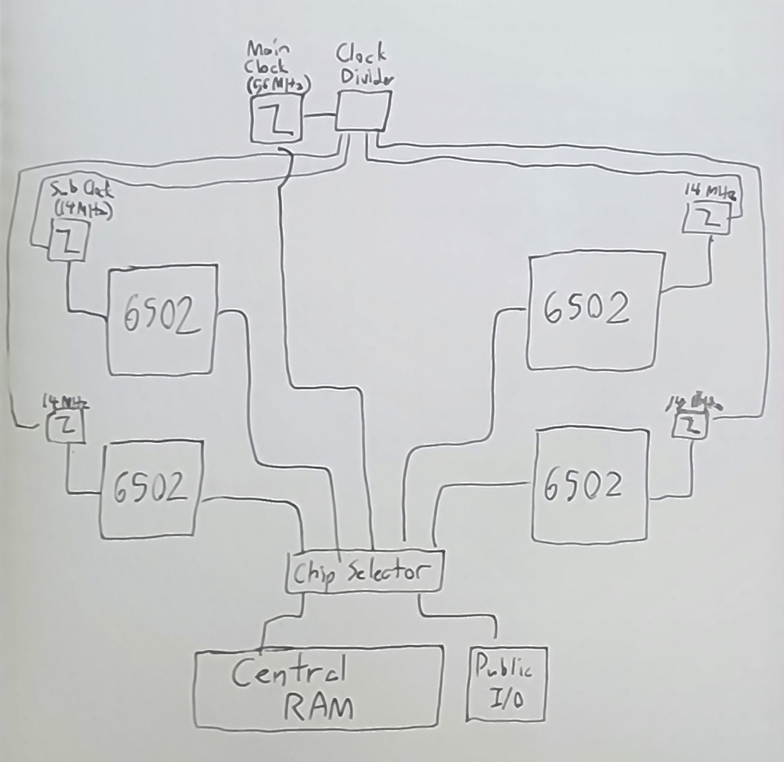 An illustration of multiple processors sharing central RAM