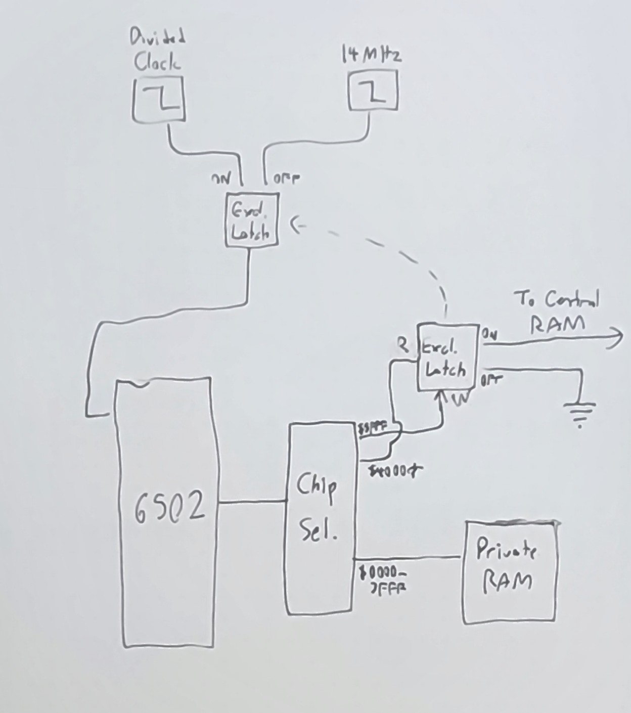 Illustration of one chip with private memory attached